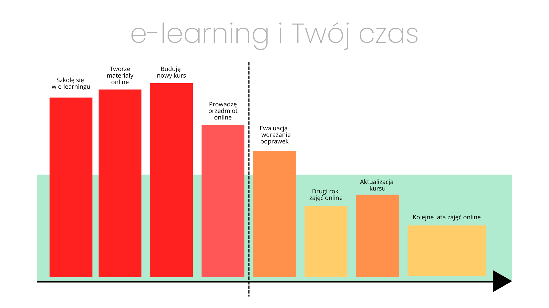 E-learning jako inwestycja