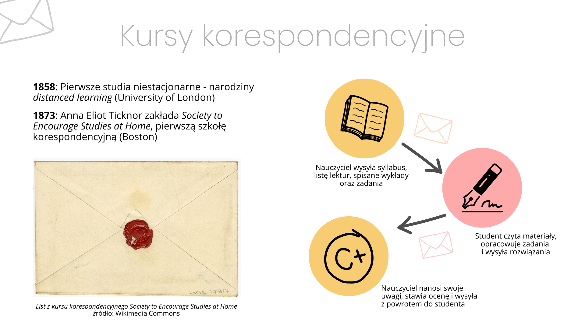 Kursy korespondencyjne